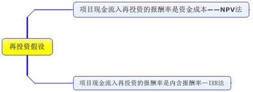 高級職稱 高級會(huì)計(jì)師