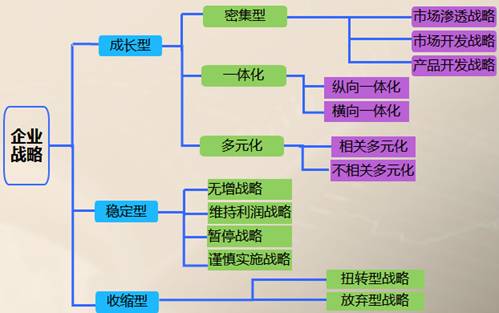 高級職稱 高級會計實(shí)務(wù)