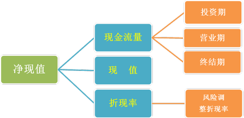 高級(jí)會(huì)計(jì)師 高級(jí)職稱