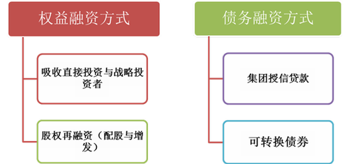 高級(jí)職稱 高級(jí)職稱