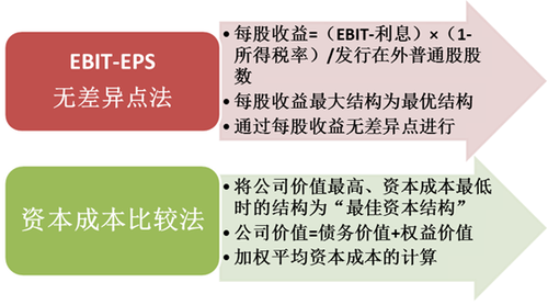 高級(jí)會(huì)計(jì) 高級(jí)會(huì)計(jì)師