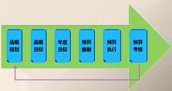 高級職稱 高級會(huì)計(jì)實(shí)務(wù)
