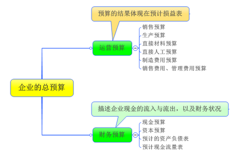 高級會(huì)計(jì)實(shí)務(wù) 高級職稱