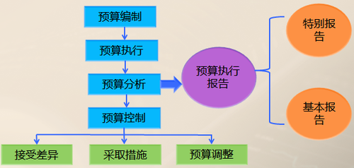 高級(jí)職稱 高級(jí)職稱