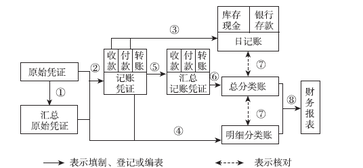 會(huì)計(jì)從業(yè)