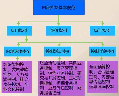 高級會計實務 高級會計師