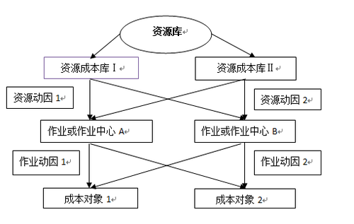 高級(jí)職稱 高級(jí)會(huì)計(jì)師