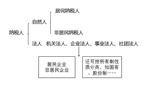 注冊(cè)會(huì)計(jì)師