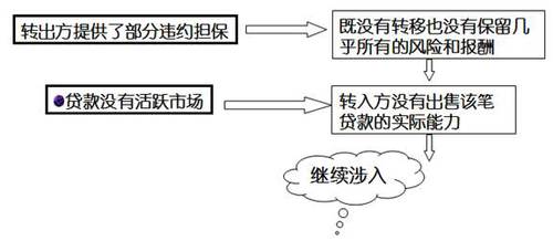 高級(jí)會(huì)計(jì)師 高級(jí)職稱