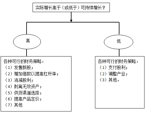 高級(jí)會(huì)計(jì)實(shí)務(wù) 高級(jí)職稱