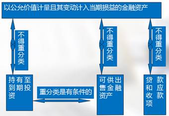 高級會計師 高級會計師