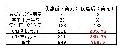 CMA考試注冊(cè)