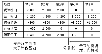 中級職稱