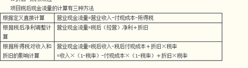 高級職稱 高級會計實務(wù)