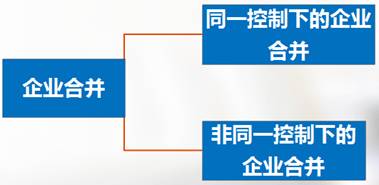 高級職稱 高級會計師