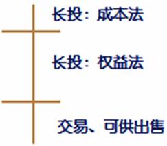 高級會計師 高級職稱