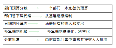 高級會計師 高級職稱