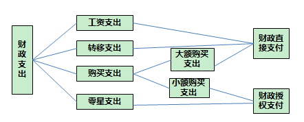 高級會計師 高級會計實務(wù)