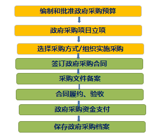 高級(jí)會(huì)計(jì)師 高級(jí)職稱