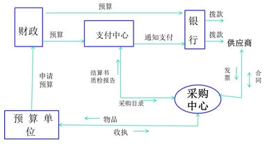 高級(jí)職稱 高級(jí)會(huì)計(jì)師
