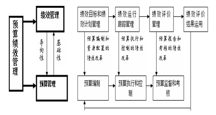 高級會計實務(wù)