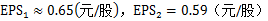 高級(jí)會(huì)計(jì)實(shí)務(wù) 高級(jí)會(huì)計(jì)師