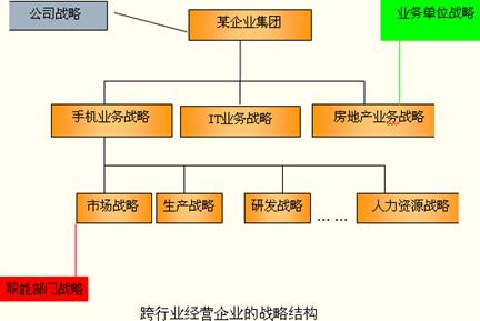 高級會計實務(wù) 高級職稱