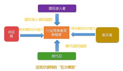 高級會(huì)計(jì)實(shí)務(wù) 高級職稱