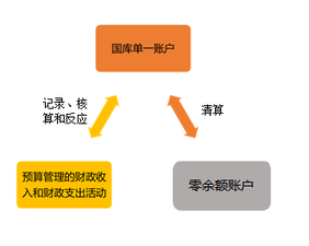 會計從業(yè)