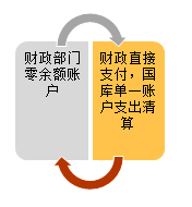 會計證