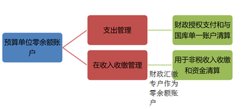 財經(jīng)法規(guī)