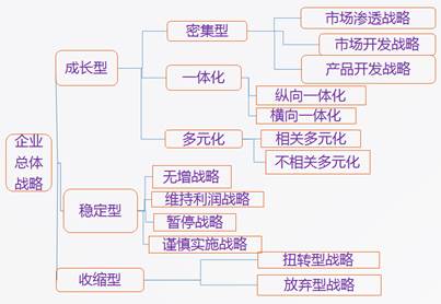 高級(jí)會(huì)計(jì)師 高級(jí)職稱