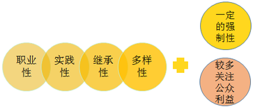 會計從業(yè)