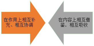 會計從業(yè)