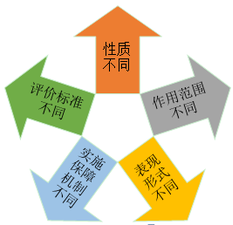會計從業(yè)