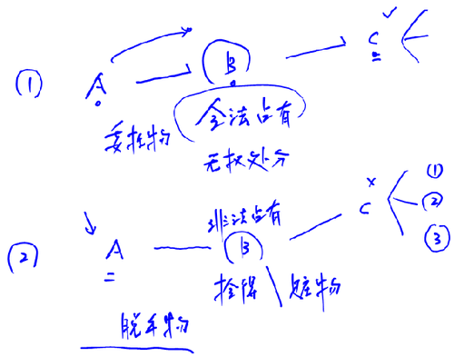 注會經(jīng)濟法