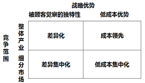 高級(jí)會(huì)計(jì)師 高級(jí)職稱(chēng)