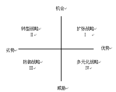 高級(jí)會(huì)計(jì)實(shí)務(wù) 高級(jí)職稱