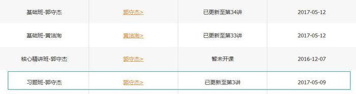 中級經(jīng)濟法課程進度