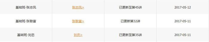 中級會計實務(wù)課程進度
