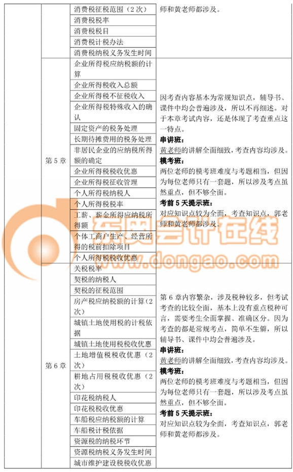 初級會計