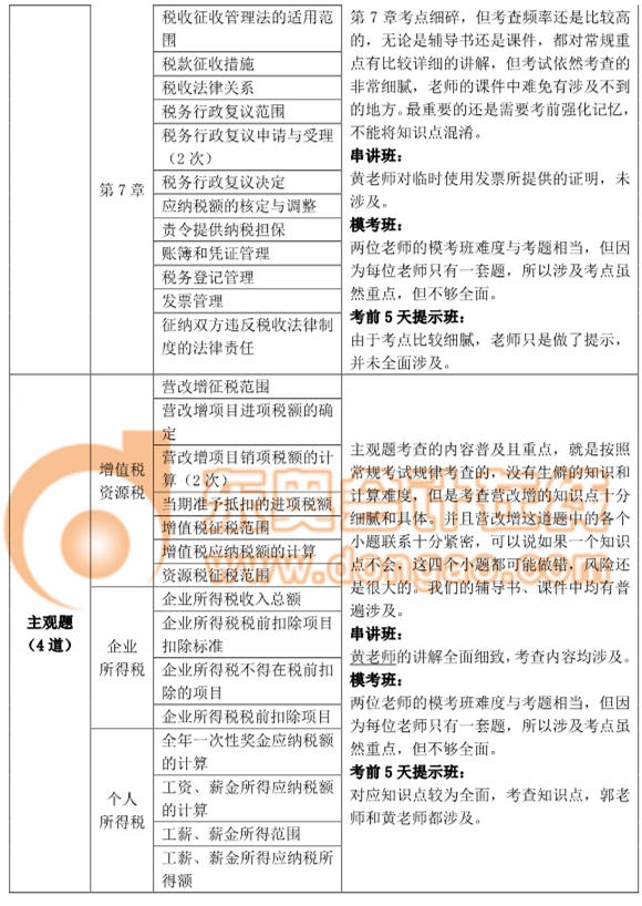 初級會計