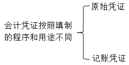會計證
