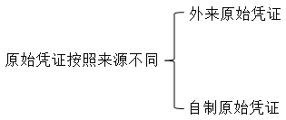 會計證