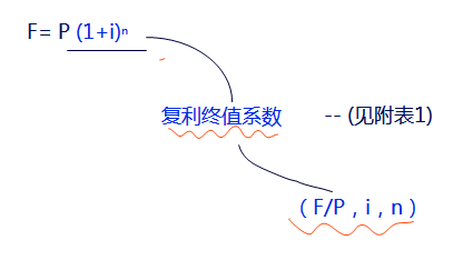 注會(huì)財(cái)管