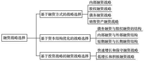高級(jí)會(huì)計(jì)師 高級(jí)職稱(chēng)