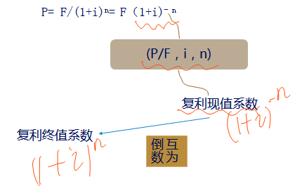 CPA財(cái)管