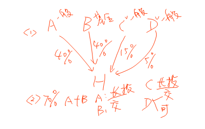 高級會計實務(wù) 高級會計職稱