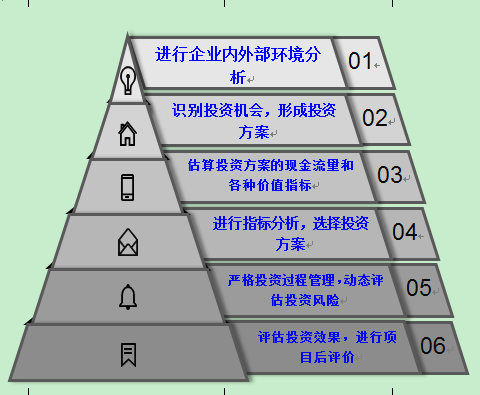 高級會計實務(wù)