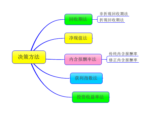 高級(jí)會(huì)計(jì)師 高級(jí)會(huì)計(jì)職稱